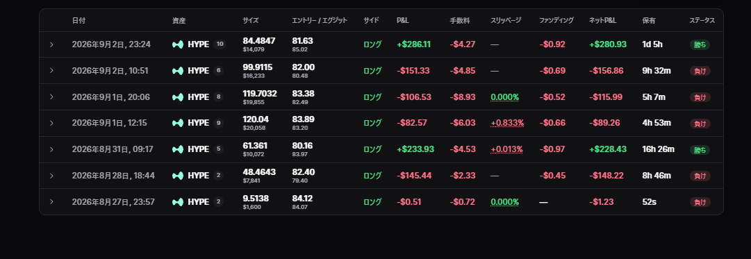 Proprの実際の取引履歴画面（HYPE、複数回の取引記録）